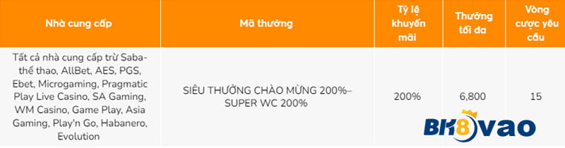 Các sản phẩm game được chọn lọc của Soc88 Games - Soc88